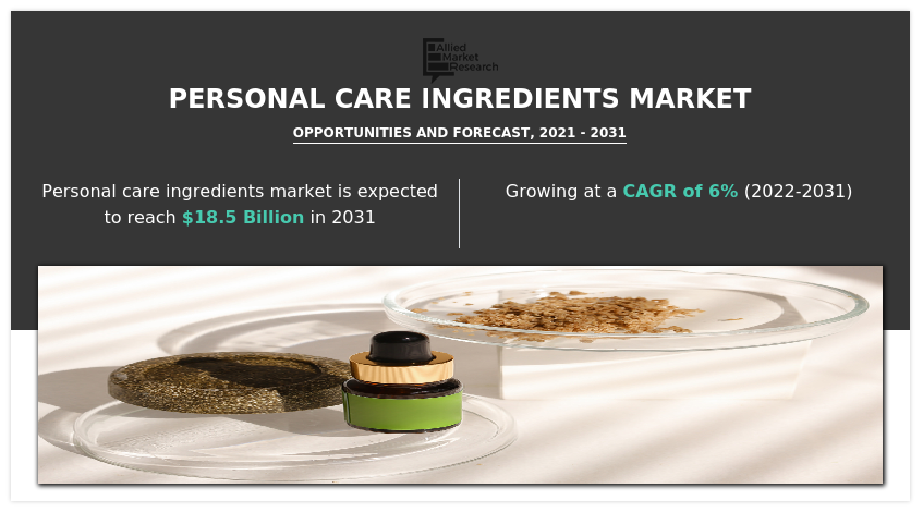 Personal Care ingredient Market